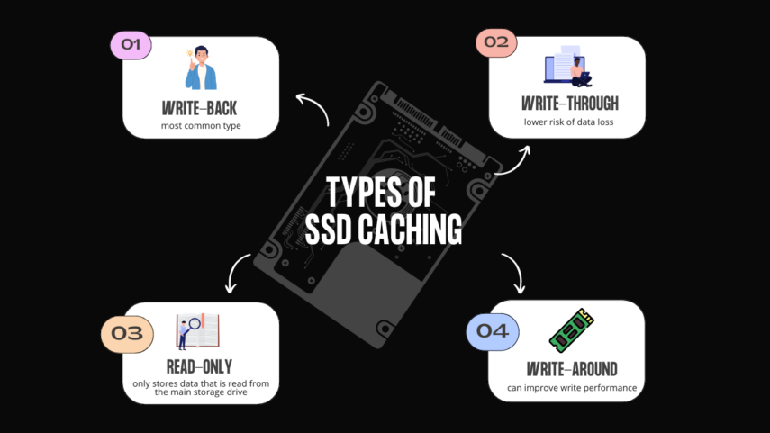 ssd caching types
